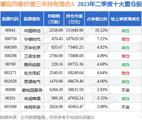 9月19日泰和新材跌9.97%，睿远均衡价值三年持有混合A基金持有该股