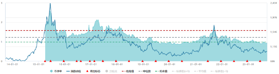 ETF日报：A股和港股国企估值存在进一步上行的空间，关注港股国企ETF和央企共赢ETF