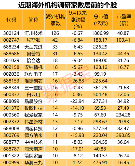 尾盘大跳水，纳指发生啥事？美联储加息暂停！13天8涨停的大牛股盘后公布利好！海外机构调研股名单出炉