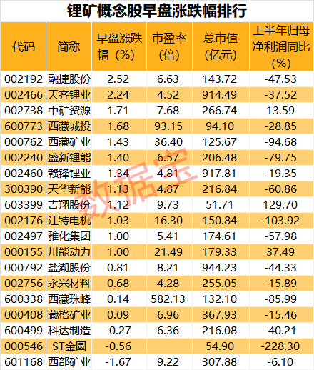 跌惨了！连跌13日，价格创近两年新低，碳酸锂熊市不止！下游产量屡创新高，机构看好长期需求回升