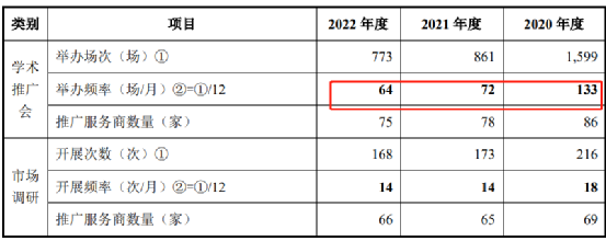 又一医药企业百神药业，IPO撤回！