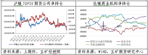 镍空头在激烈博弈中获胜，价格破位下跌