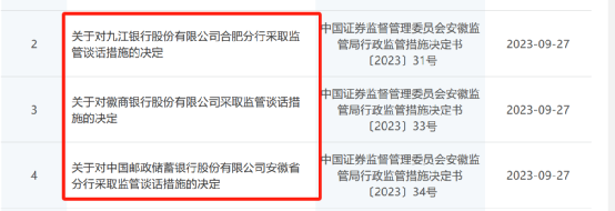 “无证上岗”、基金销售违规 3家银行被监管谈话