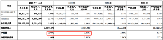 知名城商行IPO卡壳逾半年，不良贷款破百亿，不良率超行业平均一倍