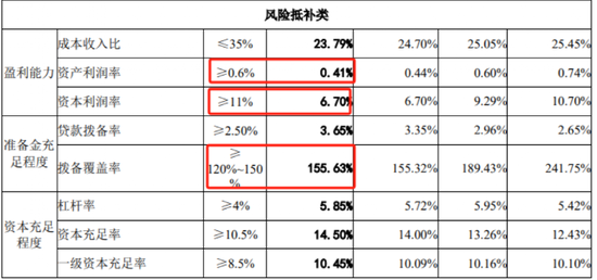 知名城商行IPO卡壳逾半年，不良贷款破百亿，不良率超行业平均一倍