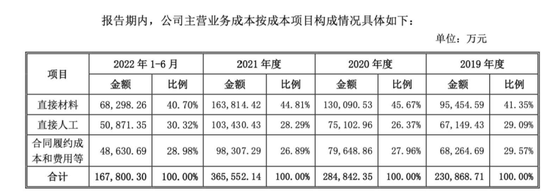 老乡鸡撤回IPO：扩张受阻，“飞不出”安徽？