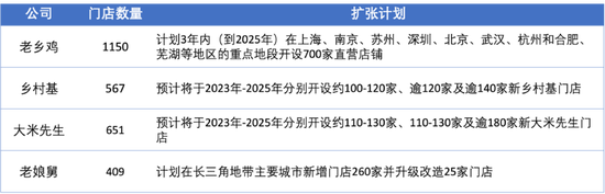 老乡鸡撤回IPO：扩张受阻，“飞不出”安徽？