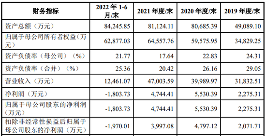 实控人卖老股未缴税？科创板IPO