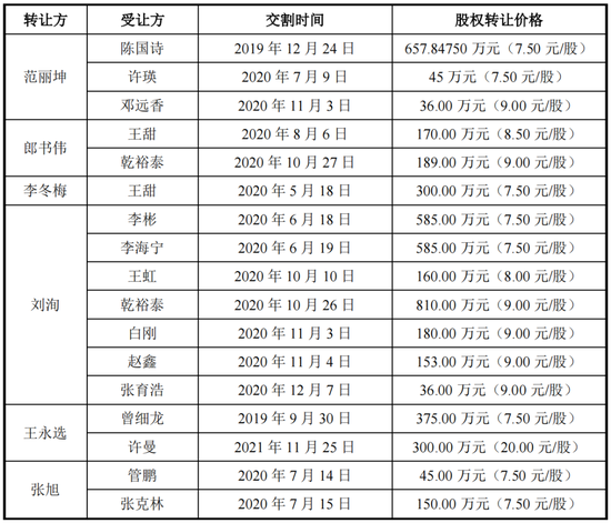 实控人卖老股未缴税？科创板IPO