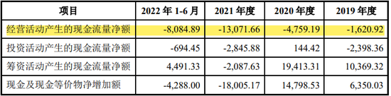 实控人卖老股未缴税？科创板IPO