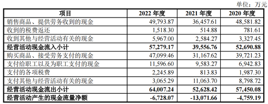 实控人卖老股未缴税？科创板IPO