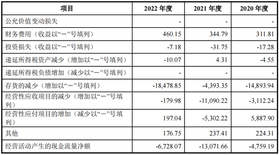 实控人卖老股未缴税？科创板IPO