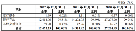 实控人卖老股未缴税？科创板IPO