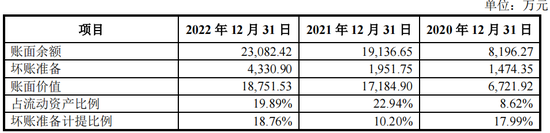 实控人卖老股未缴税？科创板IPO