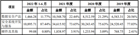 实控人卖老股未缴税？科创板IPO