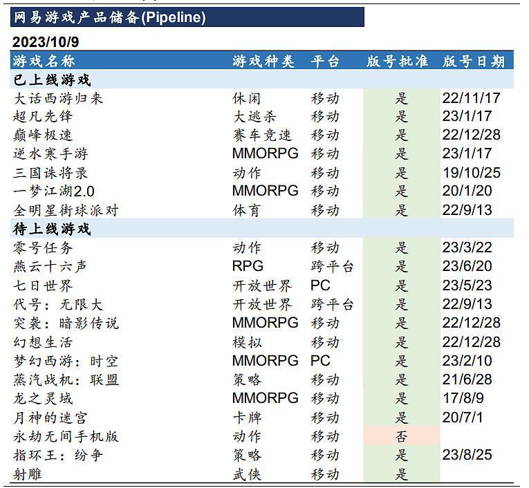 【研报】网易深度报告：游戏驱动利润增长，《逆水寒》手游热度持续增长