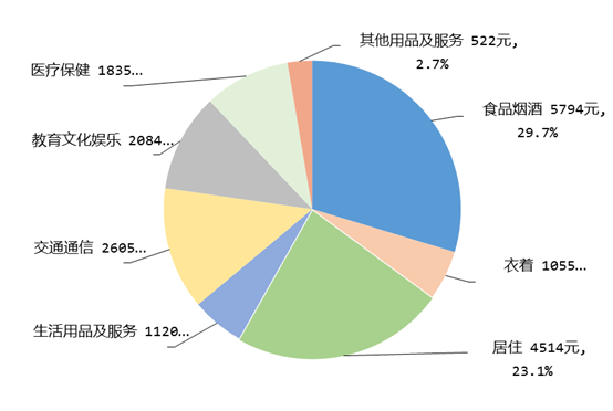 前三季度GDP同比增长5.2%！国家统计局：虽然人口数量有所下降，但是我们人口质量改善速度更快