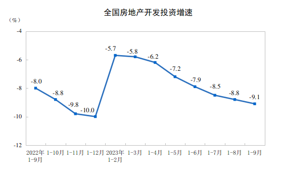 前三季度GDP同比增长5.2%！国家统计局：虽然人口数量有所下降，但是我们人口质量改善速度更快