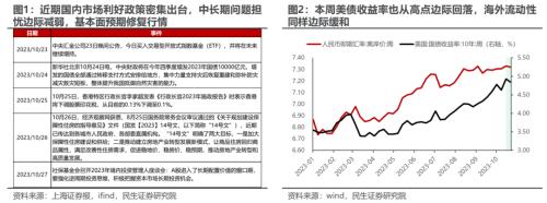 民生策略：市场迎来预期修复行情 为中期变化做好准备