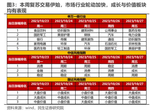 民生策略：市场迎来预期修复行情 为中期变化做好准备