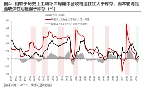 民生策略：市场迎来预期修复行情 为中期变化做好准备