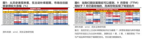 民生策略：市场迎来预期修复行情 为中期变化做好准备