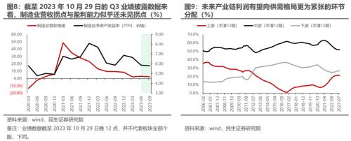 民生策略：市场迎来预期修复行情 为中期变化做好准备