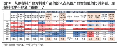 民生策略：市场迎来预期修复行情 为中期变化做好准备