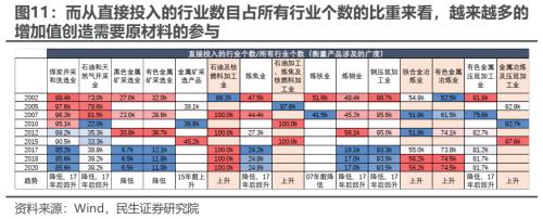 民生策略：市场迎来预期修复行情 为中期变化做好准备