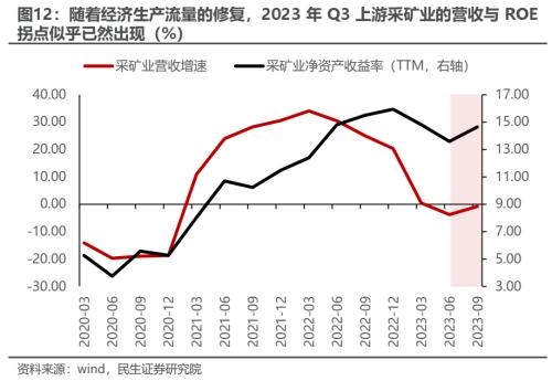 民生策略：市场迎来预期修复行情 为中期变化做好准备