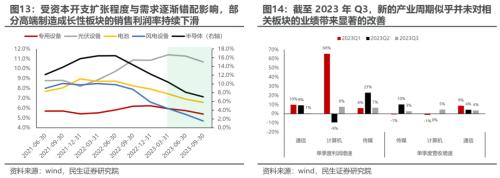 民生策略：市场迎来预期修复行情 为中期变化做好准备