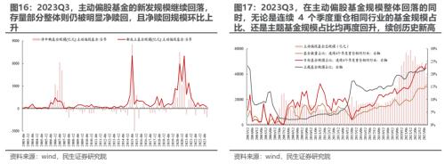 民生策略：市场迎来预期修复行情 为中期变化做好准备