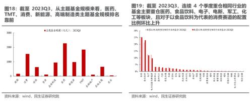 民生策略：市场迎来预期修复行情 为中期变化做好准备