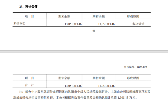 重要进展！聚龙股份投资者索赔一审胜诉，起诉金额合计超1300万元