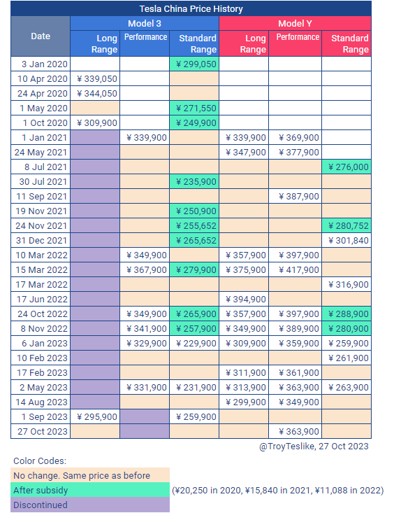 特斯拉输了自己发起的价格战