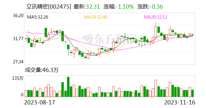 11月16日北向资金最新动向（附十大成交股）