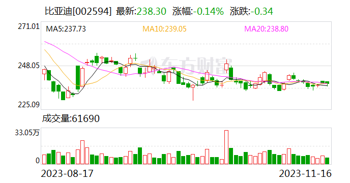 11月16日北向资金最新动向（附十大成交股）