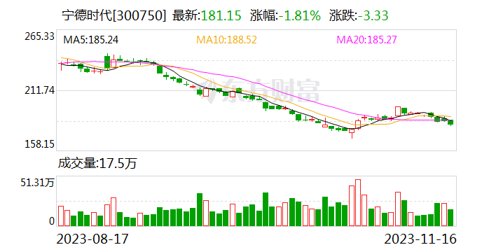 11月16日北向资金最新动向（附十大成交股）