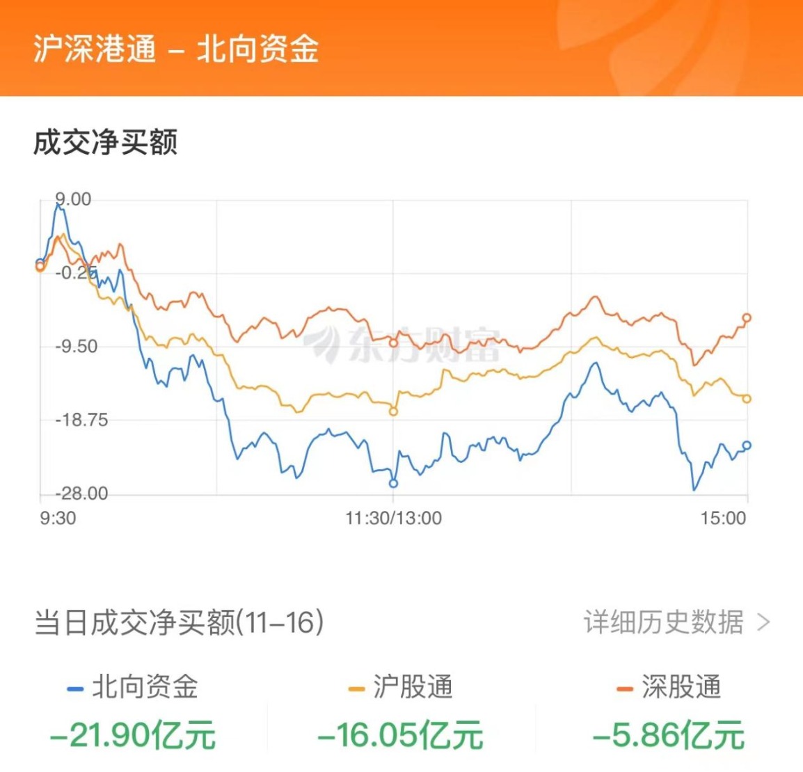 11月16日北向资金最新动向（附十大成交股）