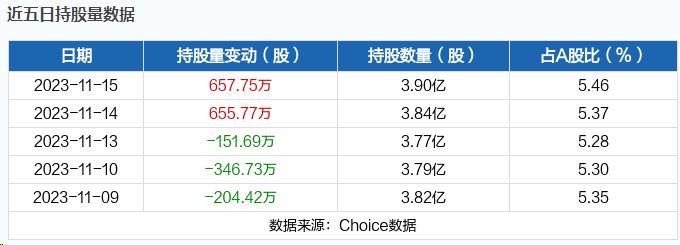 11月16日北向资金最新动向（附十大成交股）