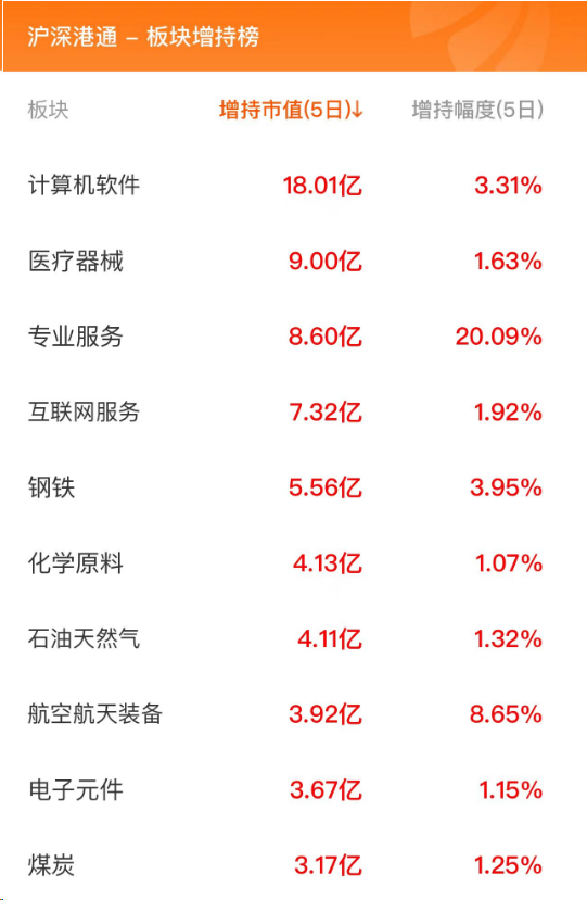 11月16日北向资金最新动向（附十大成交股）