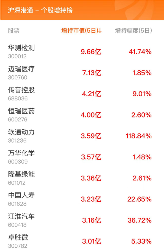 11月16日北向资金最新动向（附十大成交股）