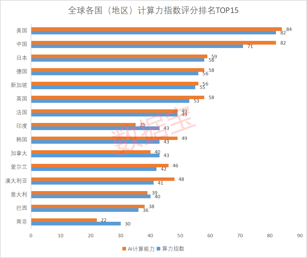 大模型核心“底座” 算力概念全名单来了 最高规划算力达40000P！机构密集调研这些核心股