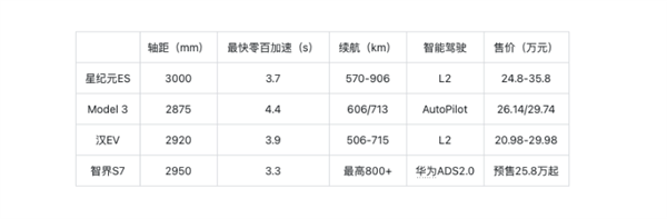 全系标配空气悬架+CDC 星途星纪元ES 24.8万元起售