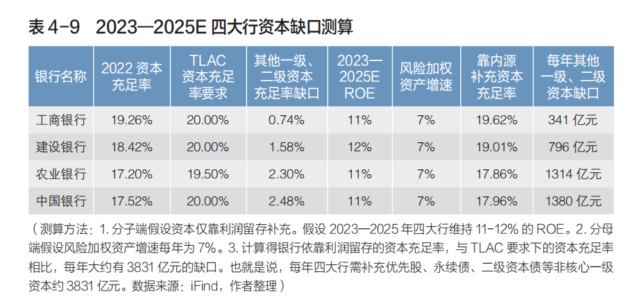 交行首次上榜、农行建行升档 最新全球系统重要性银行名单有何深意？