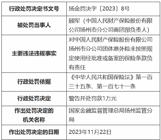 因内控管理失范等违法违规行为，人保财险扬州市分公司被罚44万元