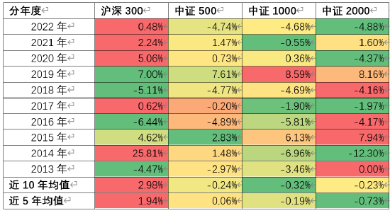 ETF日报：医药板块长期受益于人口老龄化、消费升级，当前估值水平不高，可关注4大ETF