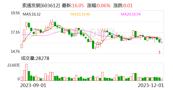 内幕交易揭盖！索通发展逾11亿元收购欣源股份消息提前泄露 多人被罚