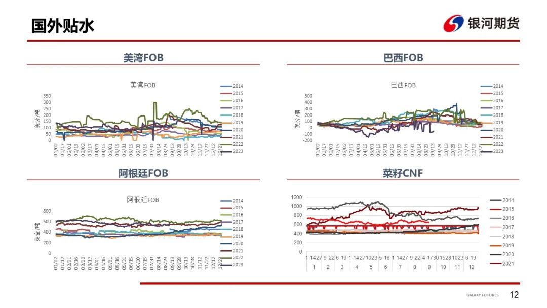 【粕类周报】美豆粕下行压力增加 南美天气迎来改善