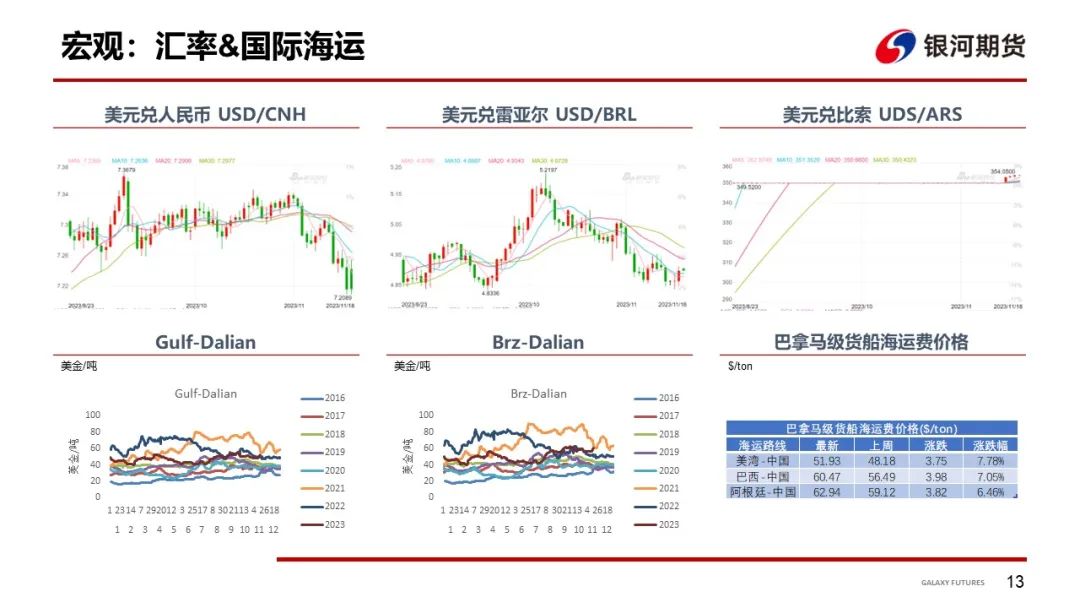 【粕类周报】美豆粕下行压力增加 南美天气迎来改善